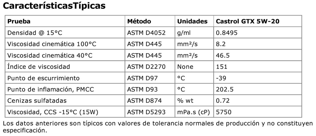 CASTROL GTX SAE 5W-20 ENV 3/1 GLN