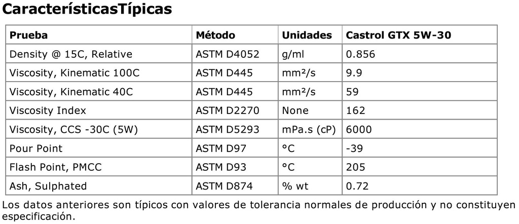 CASTROL GTX SAE 5W-30 ENV 3/1 GLN