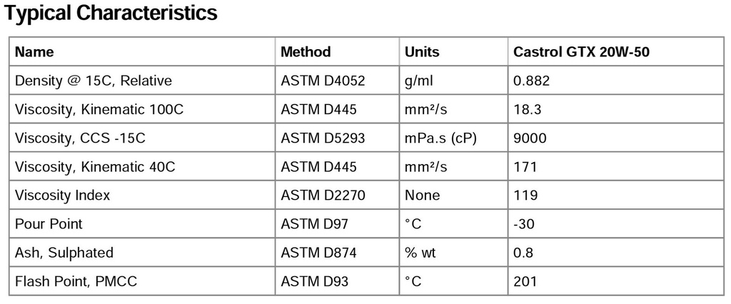 CASTROL GTX SAE 20W-50 ENV 3/1 GLN