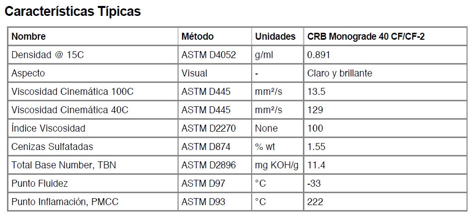 CASTROL CRB MONOGRADO SAE 40 ENV 2/2.5 GLNS